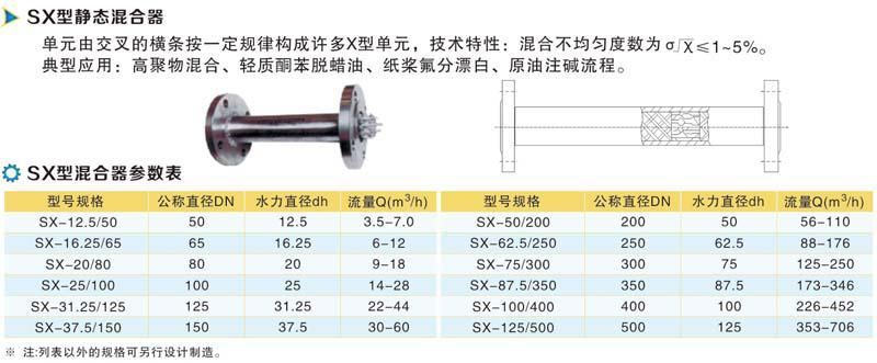 静态混合器参数图