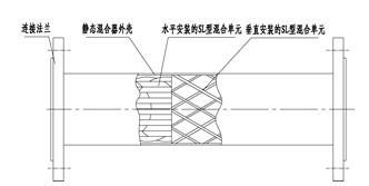 SH静态混合器图纸